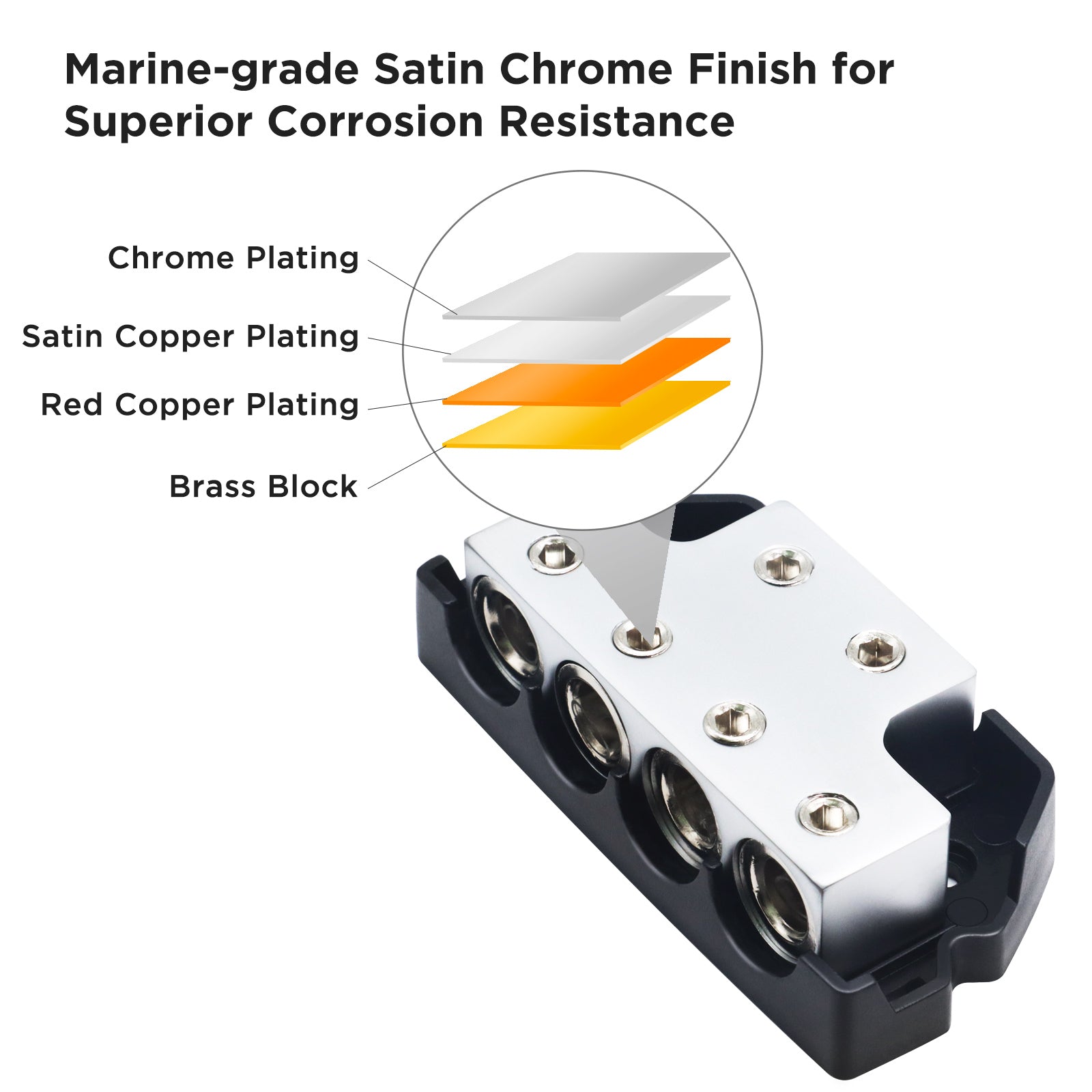 BDB24 - 6-way Power Distribution Block, 2 X 0/2/4 Gauge in / 4 X 0/2/4 Gauge Out Power Distribution Ground Distributor Block for Car Audio Amplifier Splitter