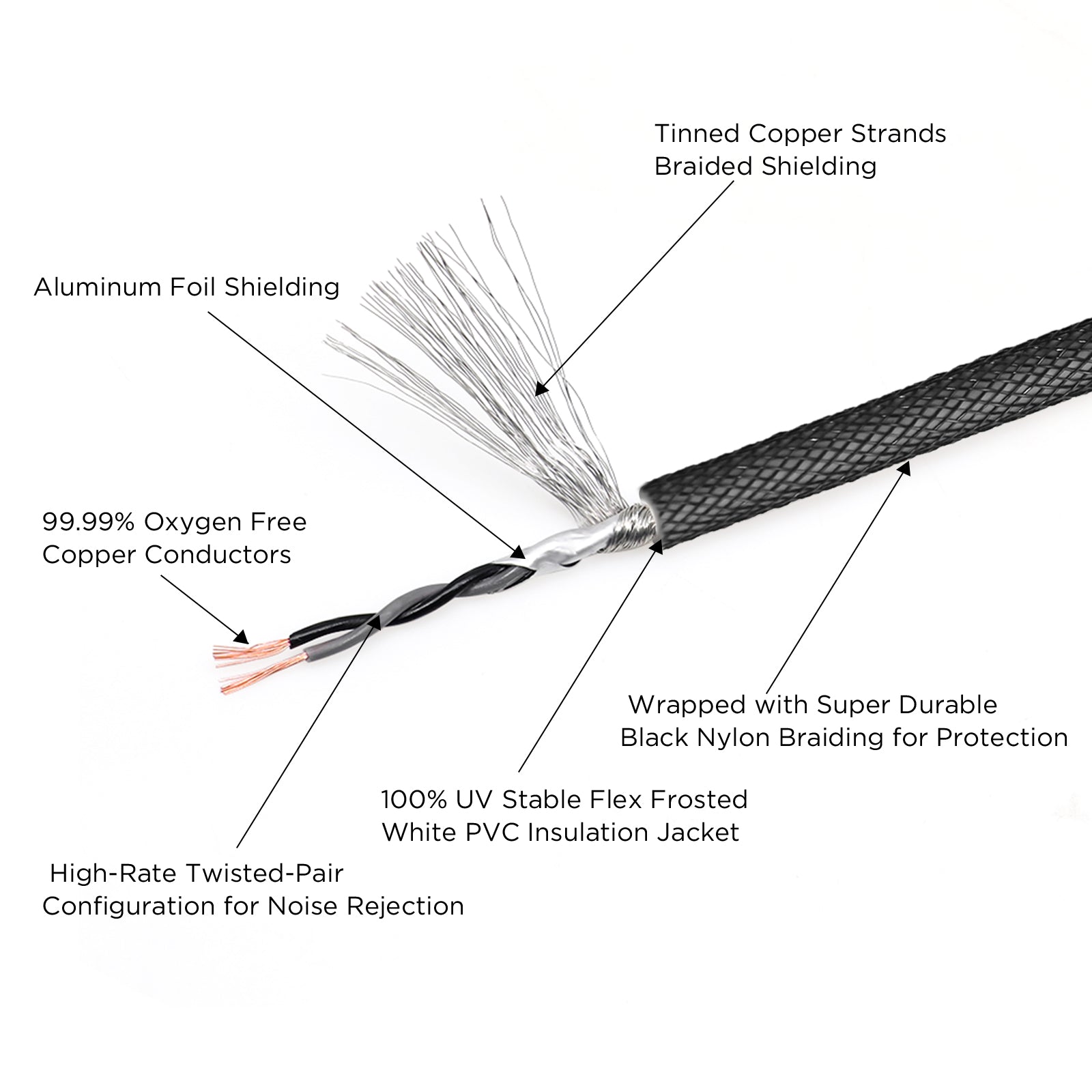 A2RF1P - ( 3.5mm Auxiliary Male to Female RCA Adaptor, Length 1ft )
