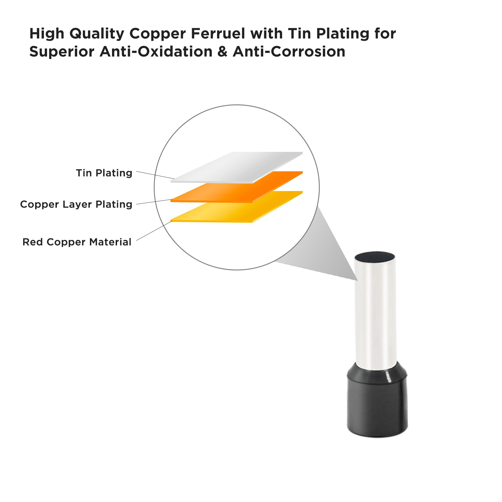 WF1220 - Ferrules & Heat Shrink Tubing Kits