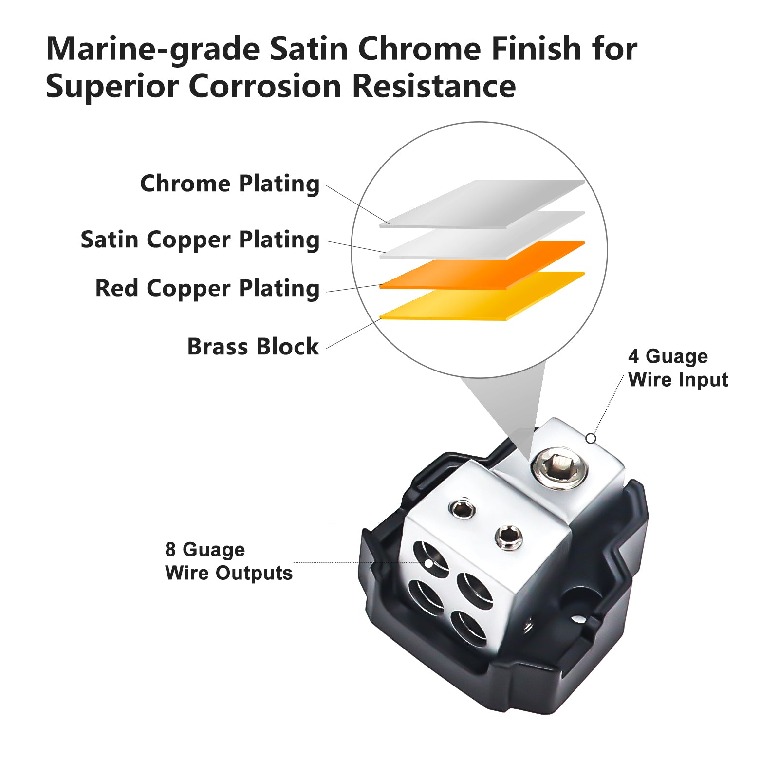 SDB14P - 4-way Mini Power Distribution Block, 1 X 4/8 Gauge in / 4 X 8/10 Gauge Out Power Distribution Ground Distributor Block for Car Audio, 2 Pack