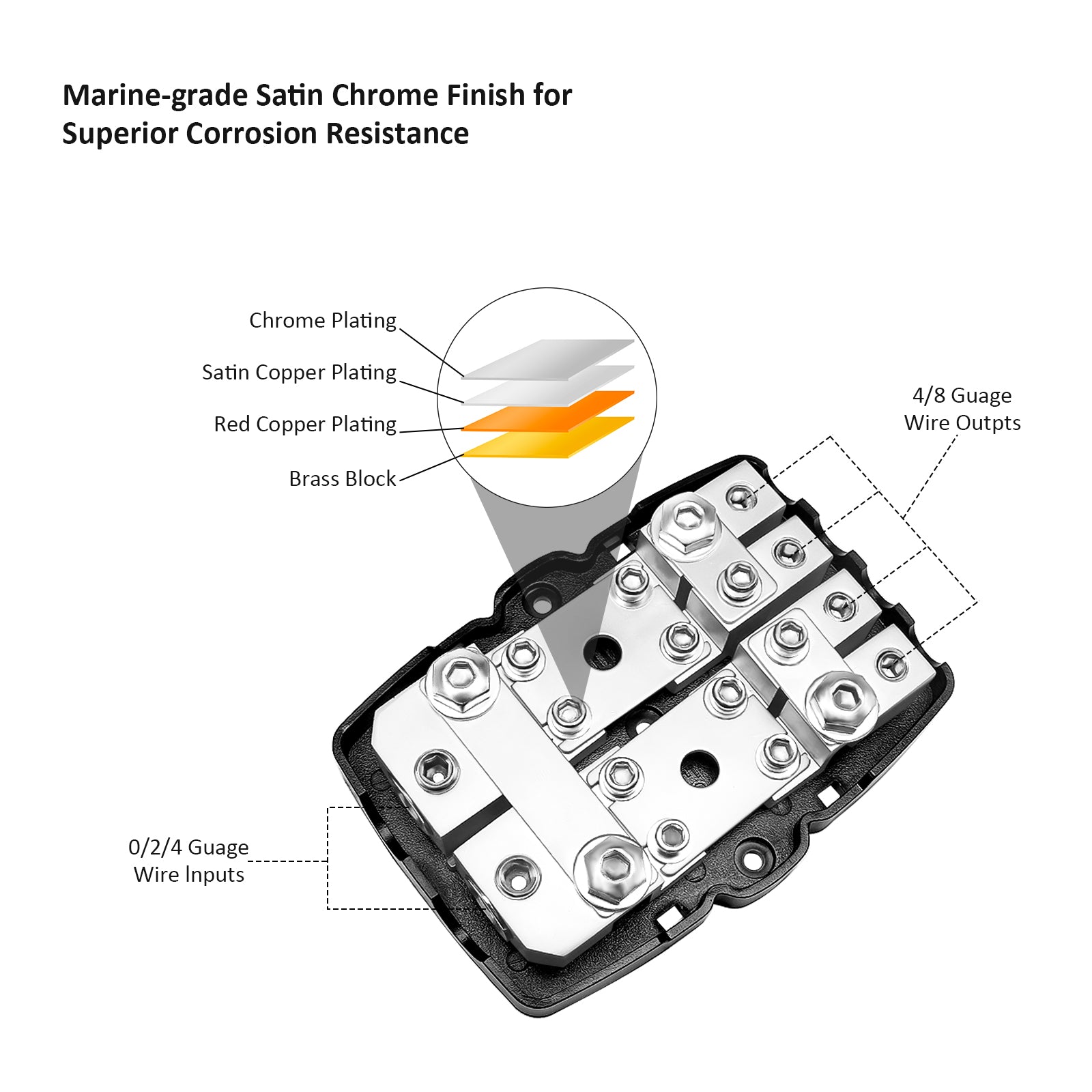 MFH24 - 4-way Mini-anl or ANL Fused Distribution Block, 2 X 0/2/4 Gauge in / 4 X 4/8 Gauge Out, Fuse Power Block, Ground Block or Combo Block, Includes Fuses and Jumper Bars, Solid Brass for Maximum Power Transfer