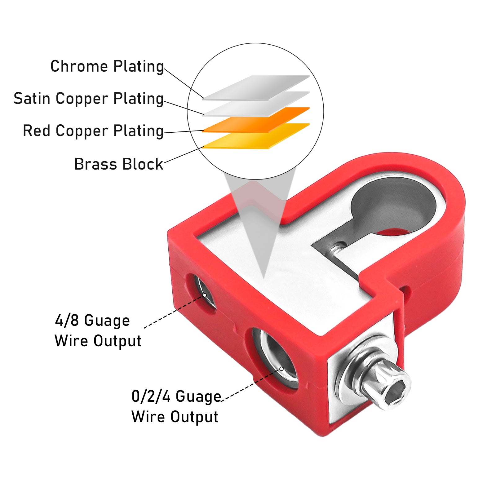 BTO - Solid Brass Positive/negative Battery Terminals with Adaptor Collars, 1x0/2/4 Gauge & 1x4/8 Gauge Outputs, Top-mounted or Side-mounted Power Ring Provision and Oem Post Adapter
