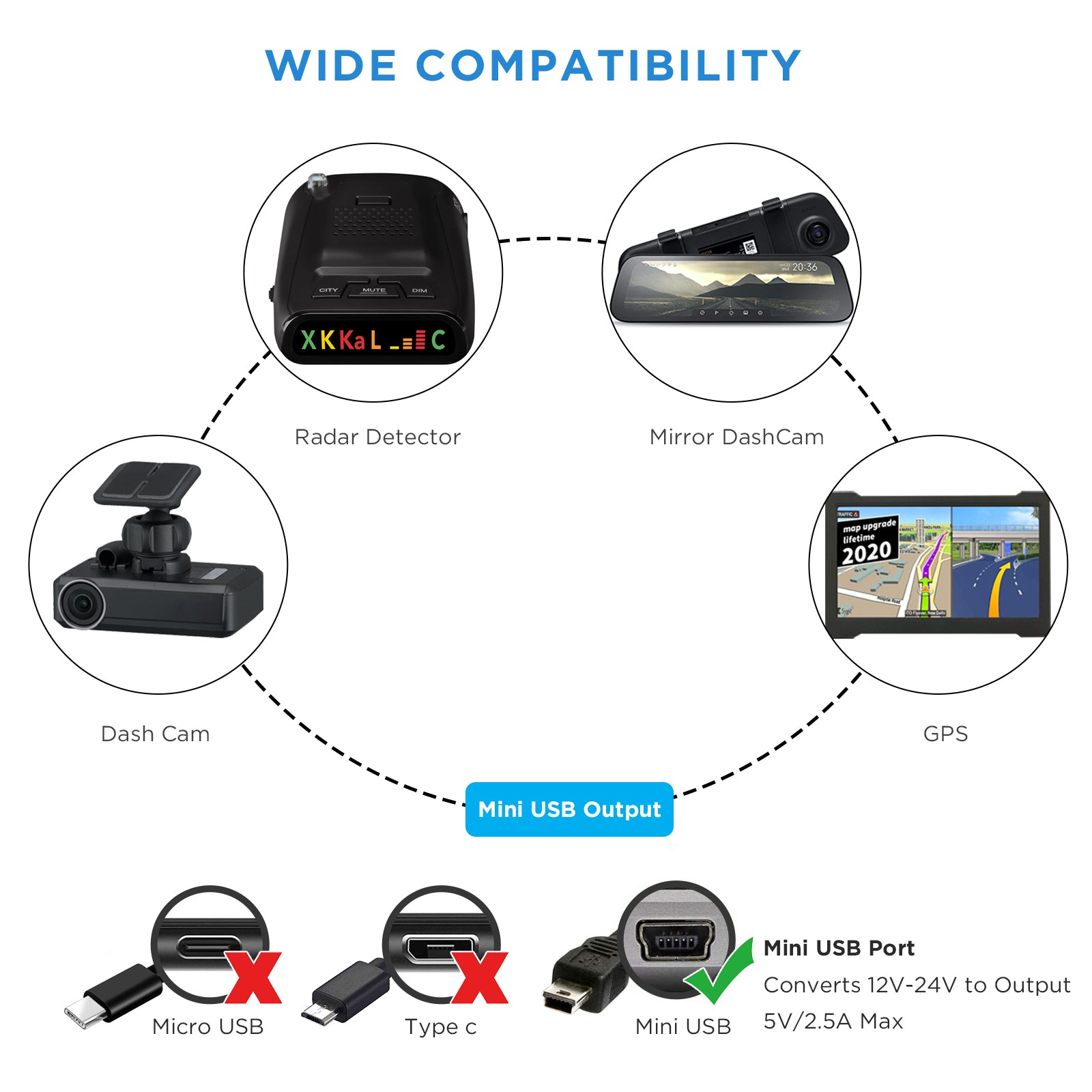 SCHK - Dash Camera Acc Hardwire Kit Mini-usb, 24h Parking Monitor Mode, Converts 12-24v to Output 5v/2.5a, Low Voltage Protection, 14ft with Fuse Tap Kit