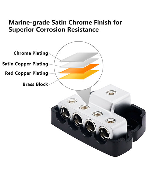 DB14 - Recoil 4 Way Power Distribution Block