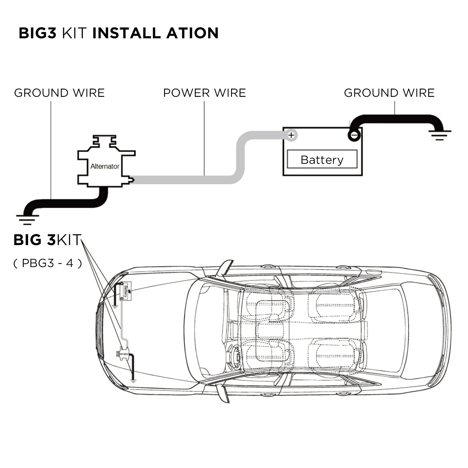 PBG3-4 - True Spec 4 Gauge 99.99% Oxygen Free Copper Wire Big 3 Amp Wiring Upgrade Kits for Car Audio Systems up to 200 Amps