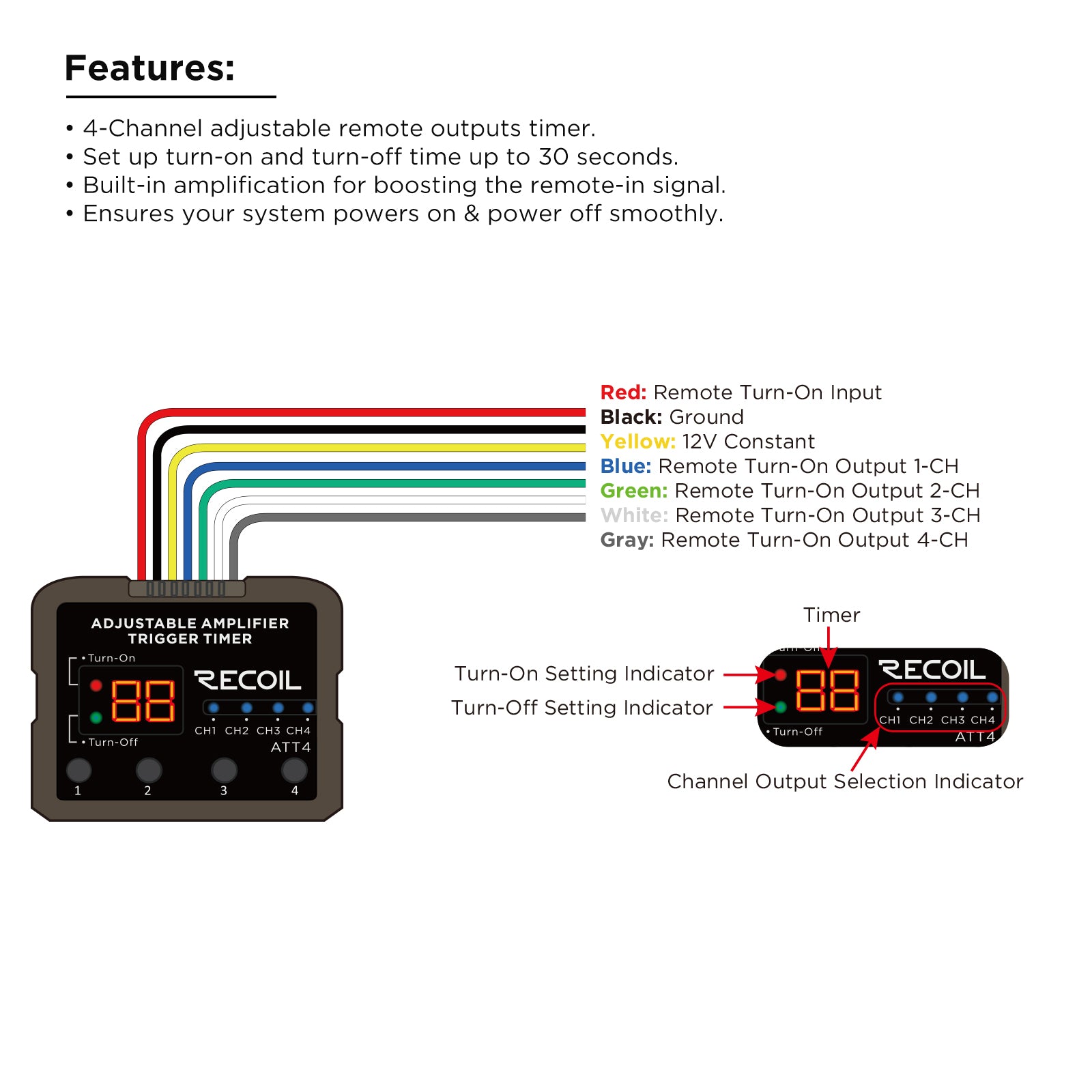 ATT4 - Programmable Trigger Delay with Four Outputs