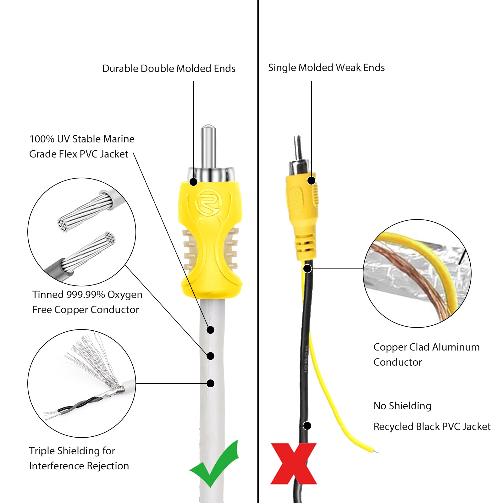 RVI20 - Triple-shielded 20ft Backup Camera Video Cable, Car Reverse Rear View Parking Camera Video Extension Cord with Trigger Wire, Tinned OFC for Tough Environment, Include Female Coupler and DC Cord