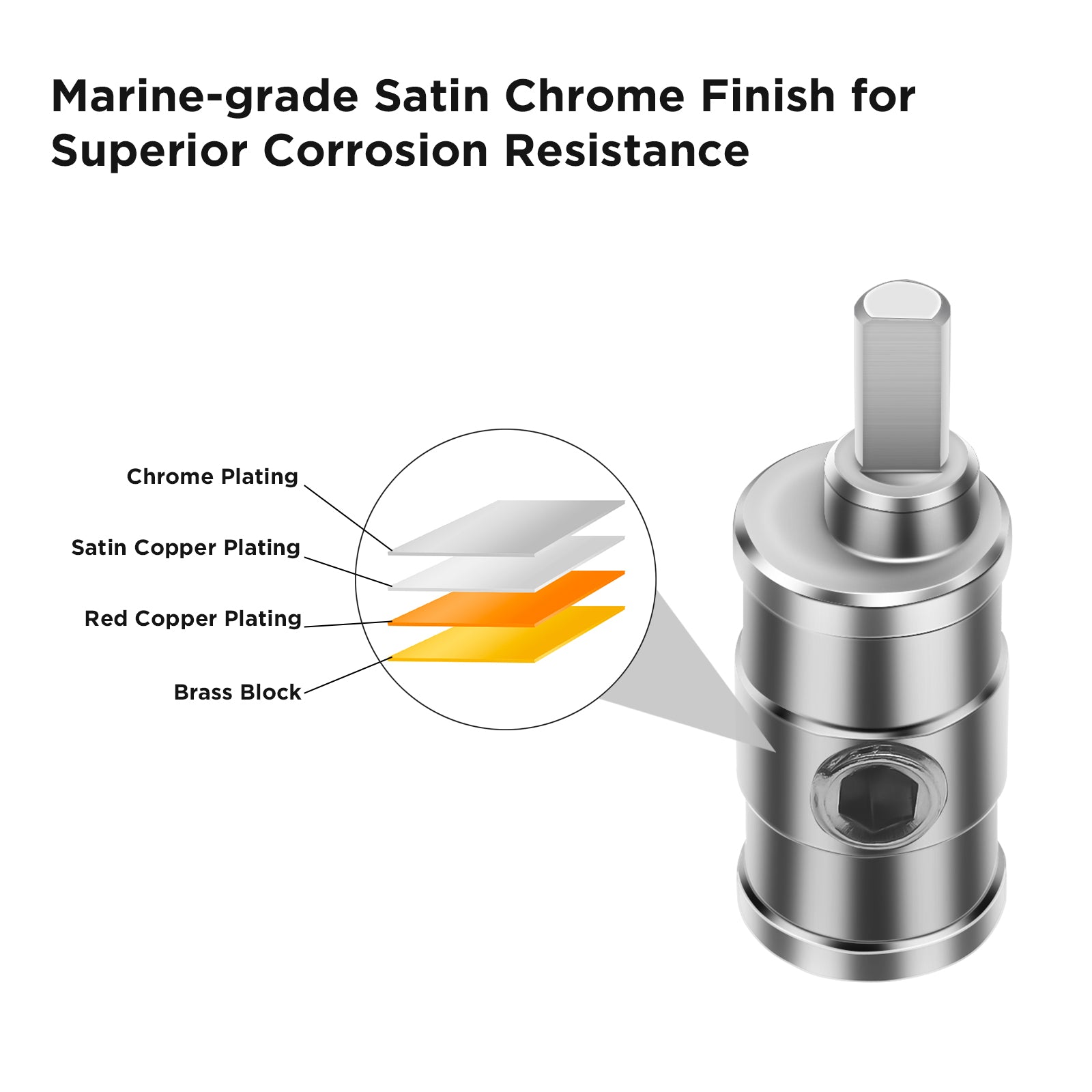 HR0Q - 1/0 Gauge Set Screw Brass Ring Terminals Battery Connectors with Red/black Silicon Covers