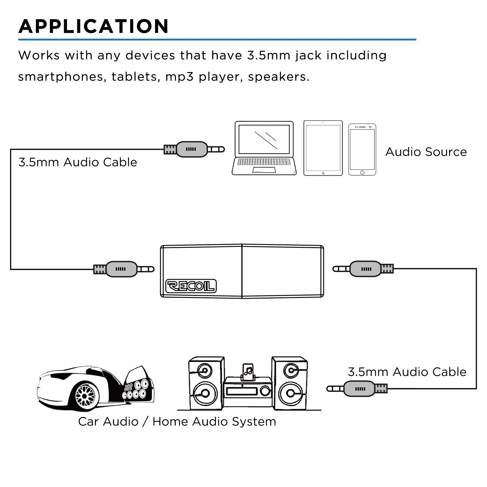 NF35 - Ground Loop Noise Isolator for Car Audio, Home, Pc Stereo System with 3.5mm Audio Cable, Eliminate Noise