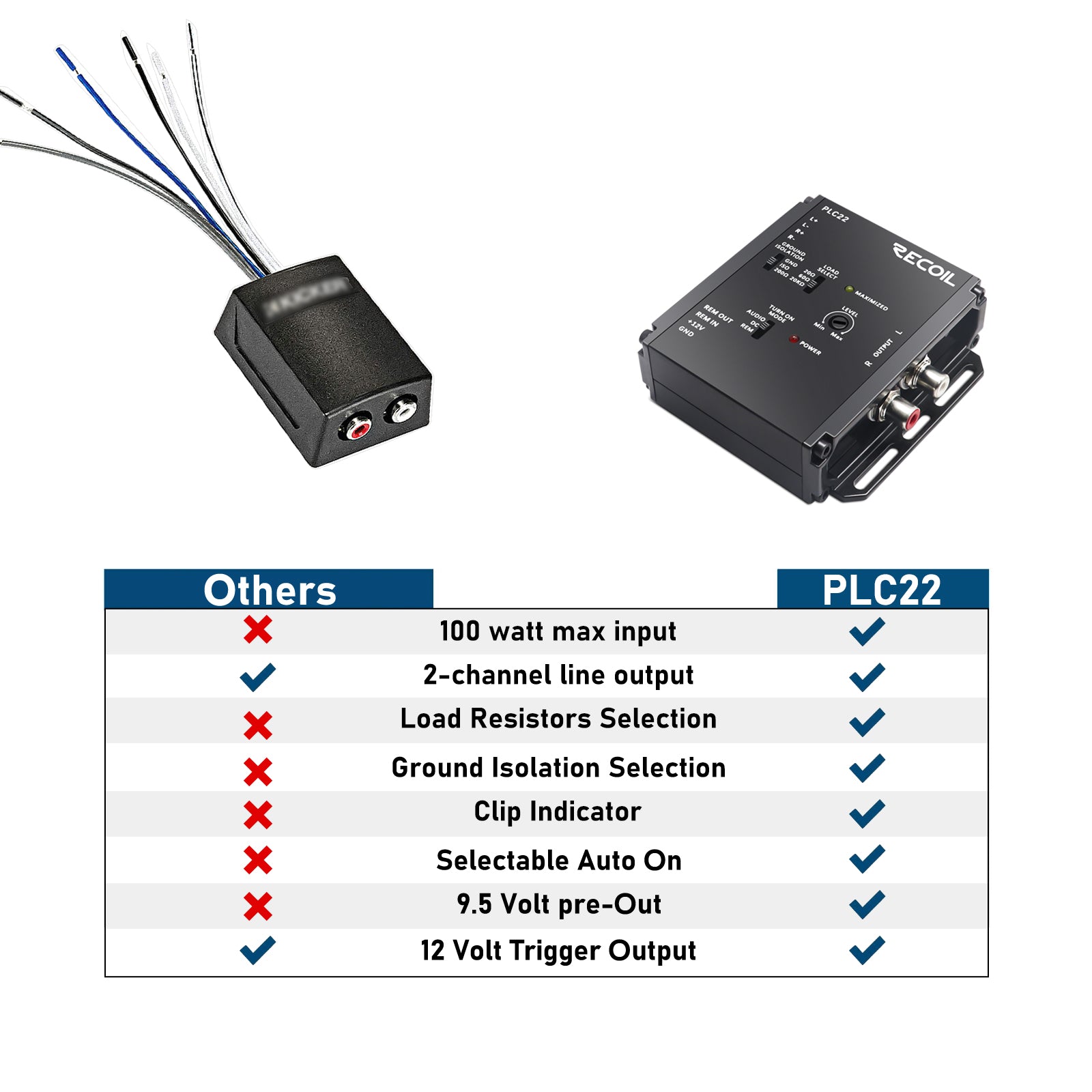 PLC22 - Active Line Output Accessories
