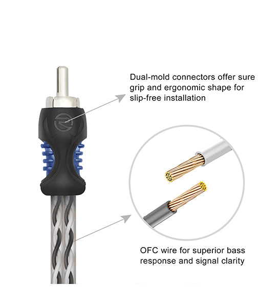 R1M2F - Echo Series OFC RCA Y-adaptor 1 Male to 2 Female Pair