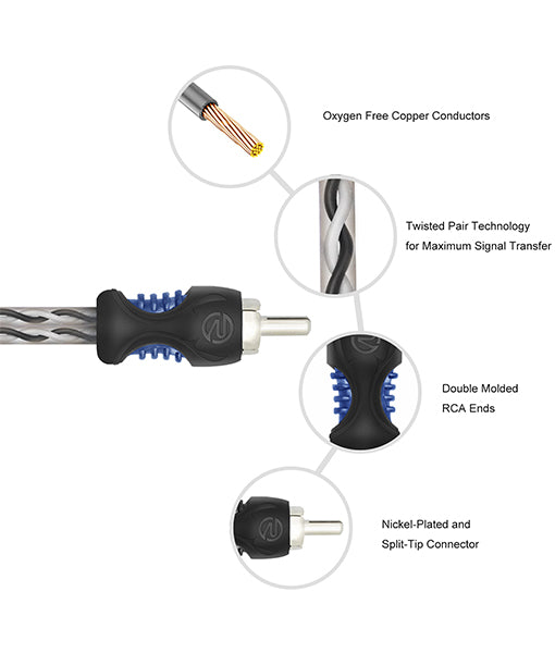 R1M2F - Echo Series OFC RCA Y-adaptor 1 Male to 2 Female Pair