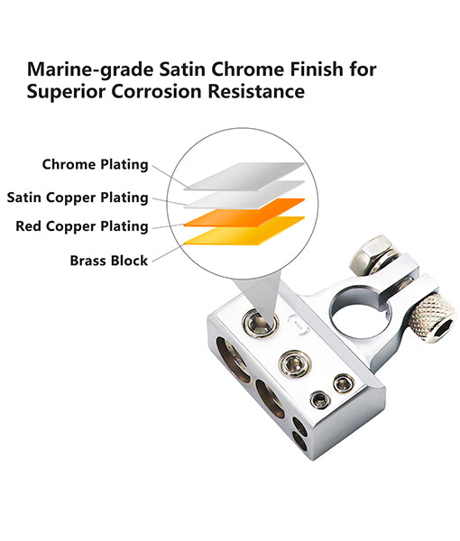 RBT - Recoil 0/4/8/10 Gauge Battery Terminals with Shims, Positive and Negative