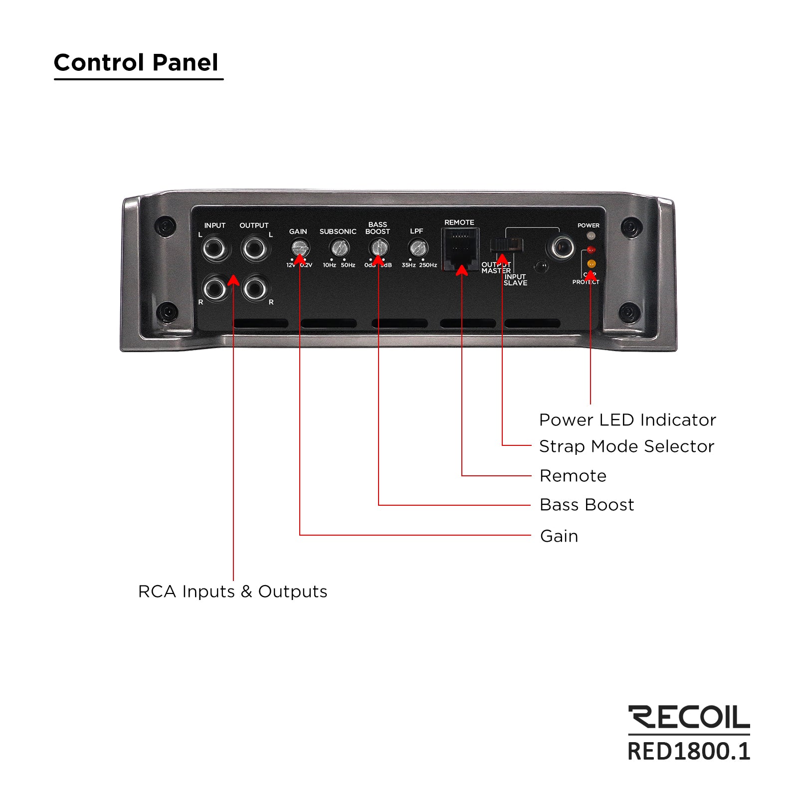 RED1800.5 – 1800W Class-D 5-Channel Car Audio Amplifier